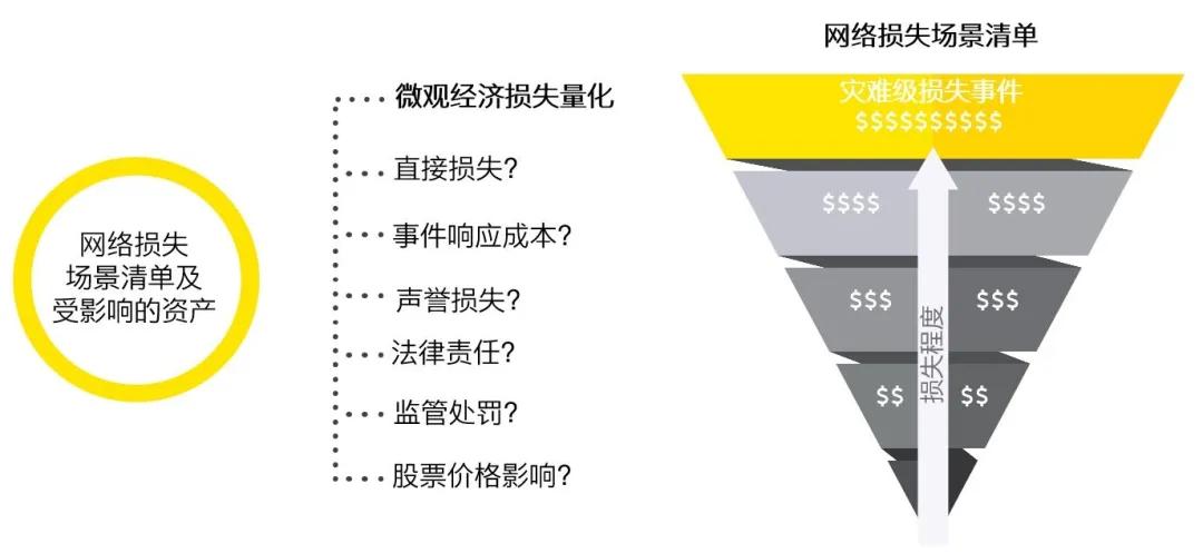 管控风险是什么意思_管控风险应用怎么关闭_imtoken风险管控