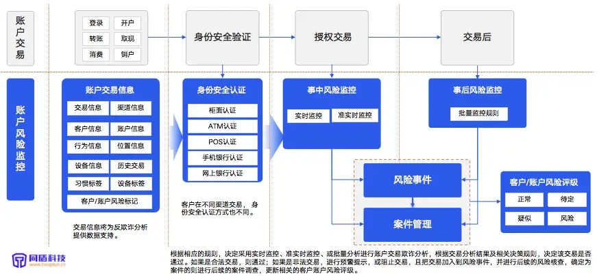 管控风险是什么意思_imtoken风险管控_管控风险应用怎么关闭