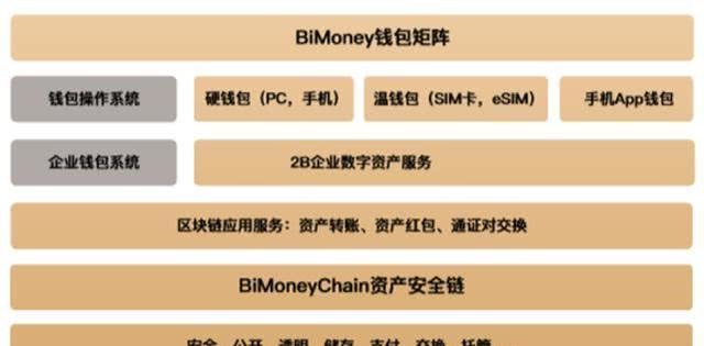 imtoken钱包开源吗_imtoken钱包视频教学_imtoken钱包源代码