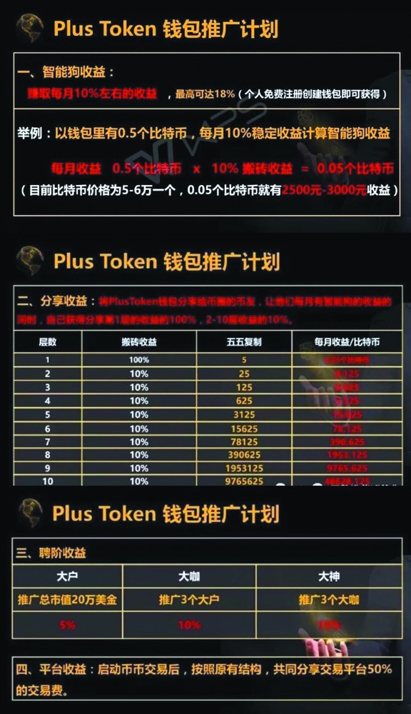 盈利模式包括哪些模式_盈利率的计算公式是什么_imtoken怎么盈利