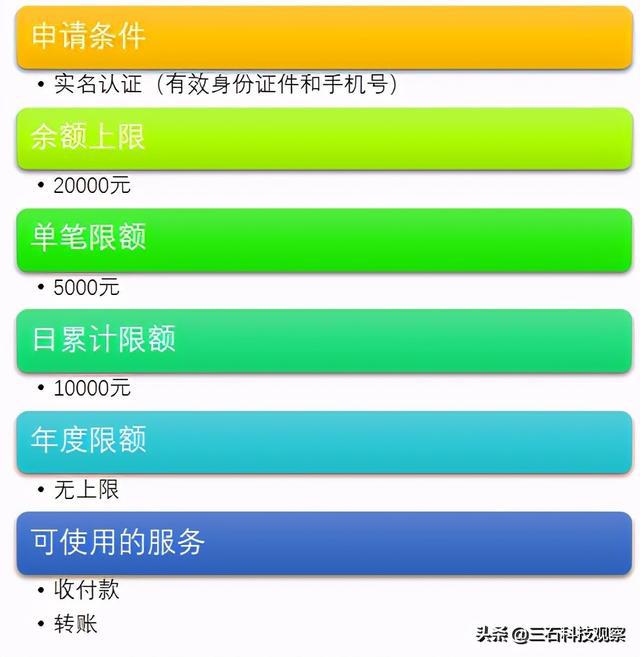 imtoken怎么登陆火币_imtoken怎么登陆火币_imtoken怎么登陆火币