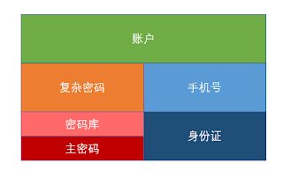 imtoken怎么安全设置_安全设置在哪里_imtoken怎么安全设置