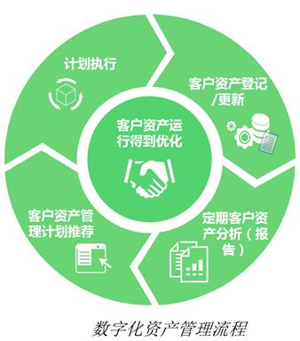 imtoken授权管理-imToken授权管理：数字资产安全便捷有保障