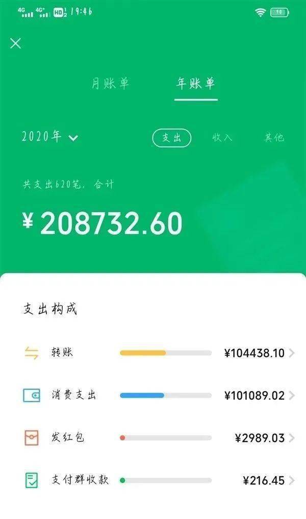 钱包6位密码_imtoken钱包密码几位数_数字钱包密码多少位