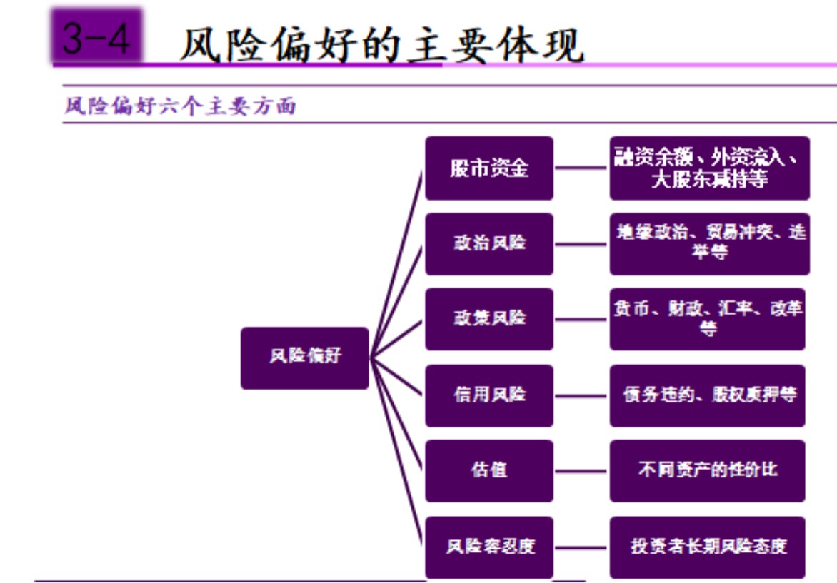 风险测评答案总数不正确_风险评测答题_imtoken风险测评答案