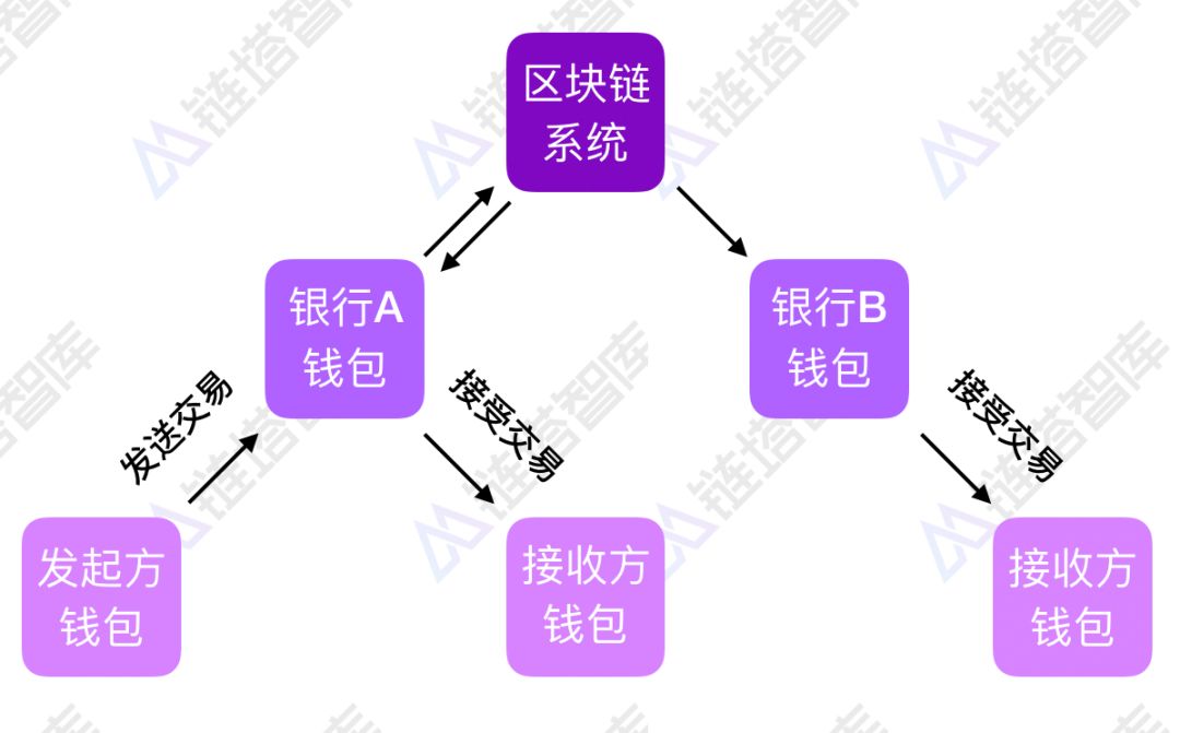 imtoken钱包升级后原地址_钱包更新区块更新不了_钱包更新