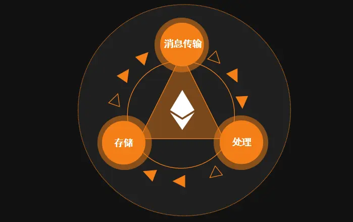 powertoken公链_imtoken支持哪些公链_公链dapp