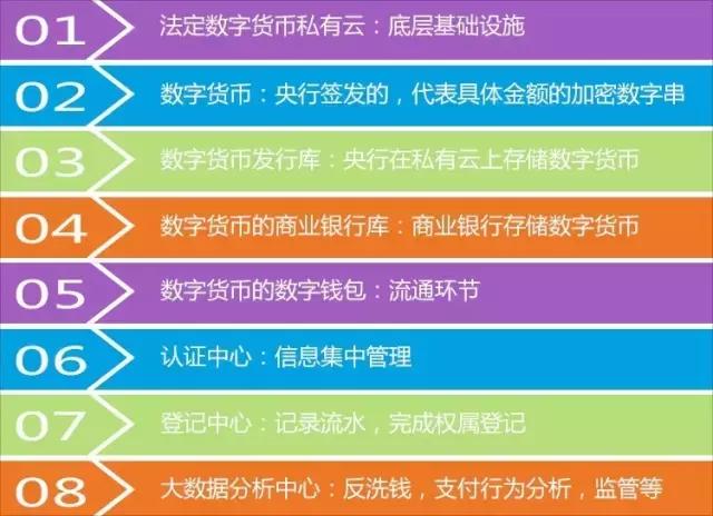 imtoken介绍_介绍的英文_介绍一种事物作文400字