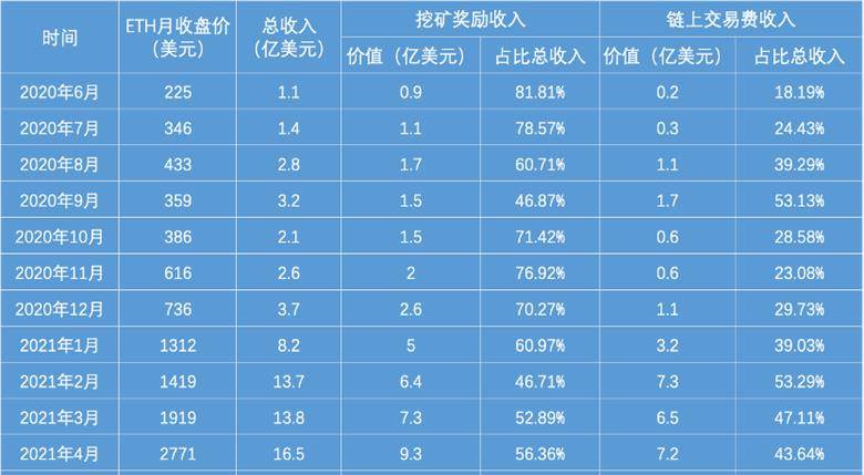 imtoken钱包有风险吗-imToken钱包安全攻略：三步防风险