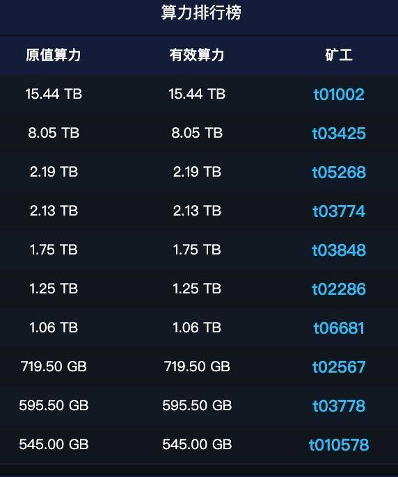 im钱包矿工费是什么意思_钱包矿工费怎么收费_im钱包矿工费怎么扣的