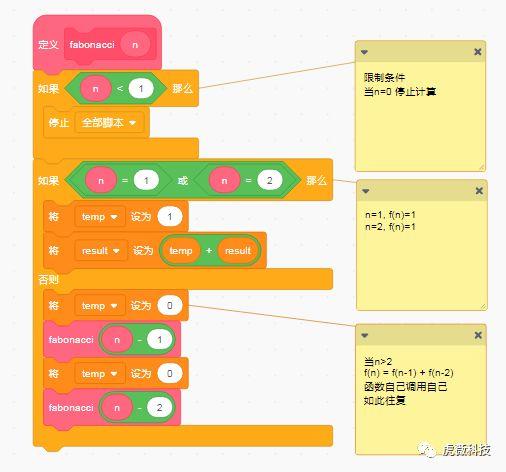 imtoken源码搭建-imToken源码搭建：自行还是借助工具？