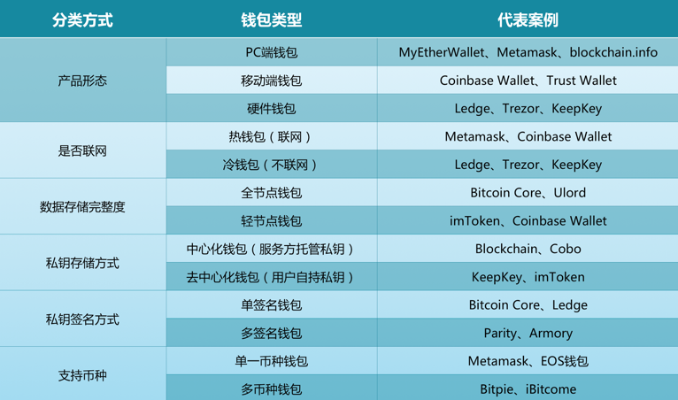 imkey硬件钱包哪里购买_硬件钱包原理_硬件钱包多少钱