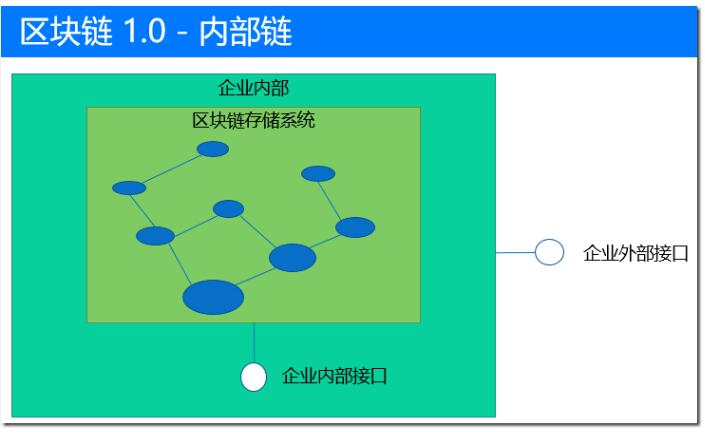 imtoken怎么玩_苹果手机怎么下imtoken_imtoken教程视