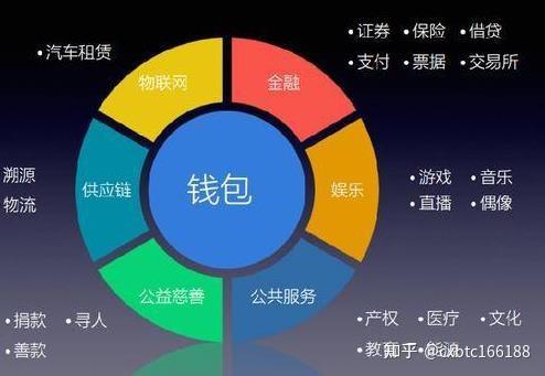 钱包公司是什么性质的公司_钱包公司是什么意思_imtoken钱包是哪个公司的