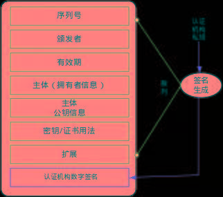 imtoken钱包怎么导入私钥_imtoken钱包怎么导入私钥_imtoken钱包怎么导入私钥