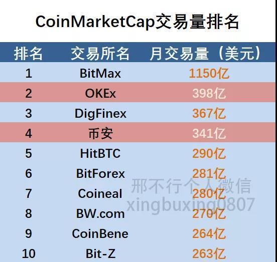 除了imtoken_除了imtoken_除了imtoken