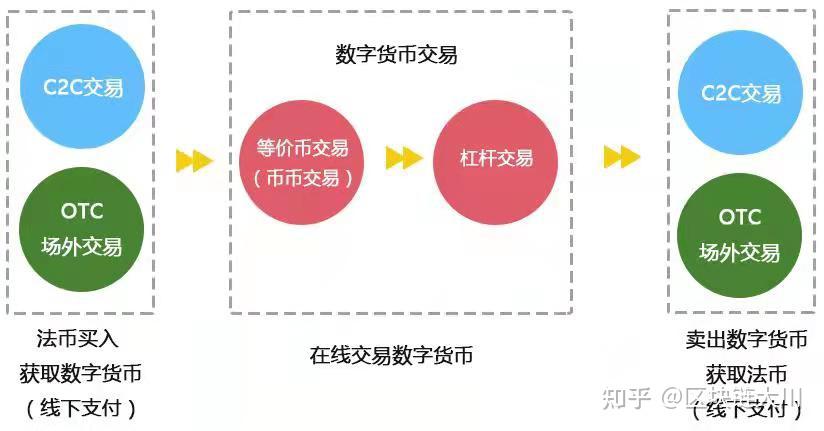 imtoken等待打包_imtoken地址标签什_标签地址怎样写