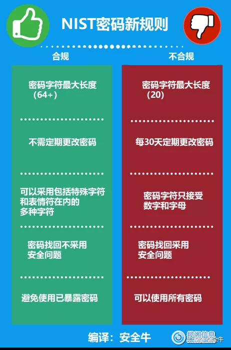 微信支付密码改_imtoken怎么改密码_密码改了