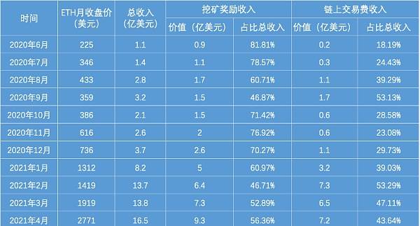 钱包bnb矿工费_imtoken钱包矿工费太高_im钱包矿工费是什么意思