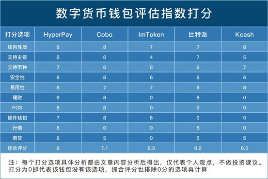 单词imtoken怎么读_蝴蝶英语单词读_单词读多少遍才能记住