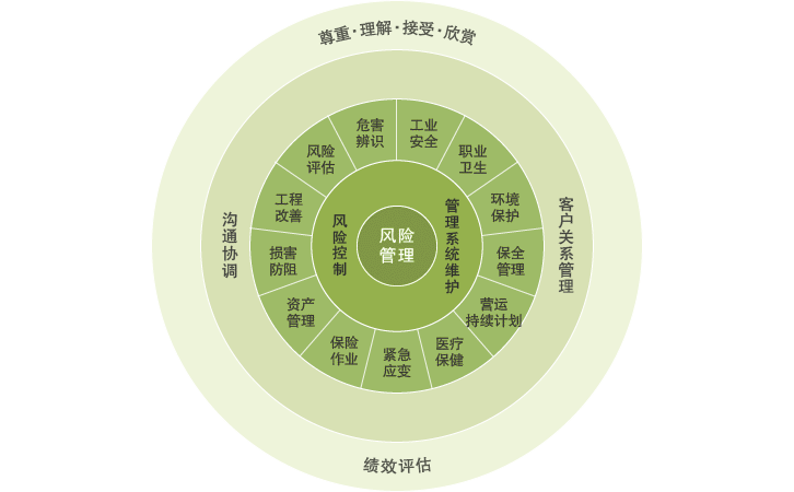 风险测评题目答案_风险测评答案总数不正确_imtoken风险测评答案