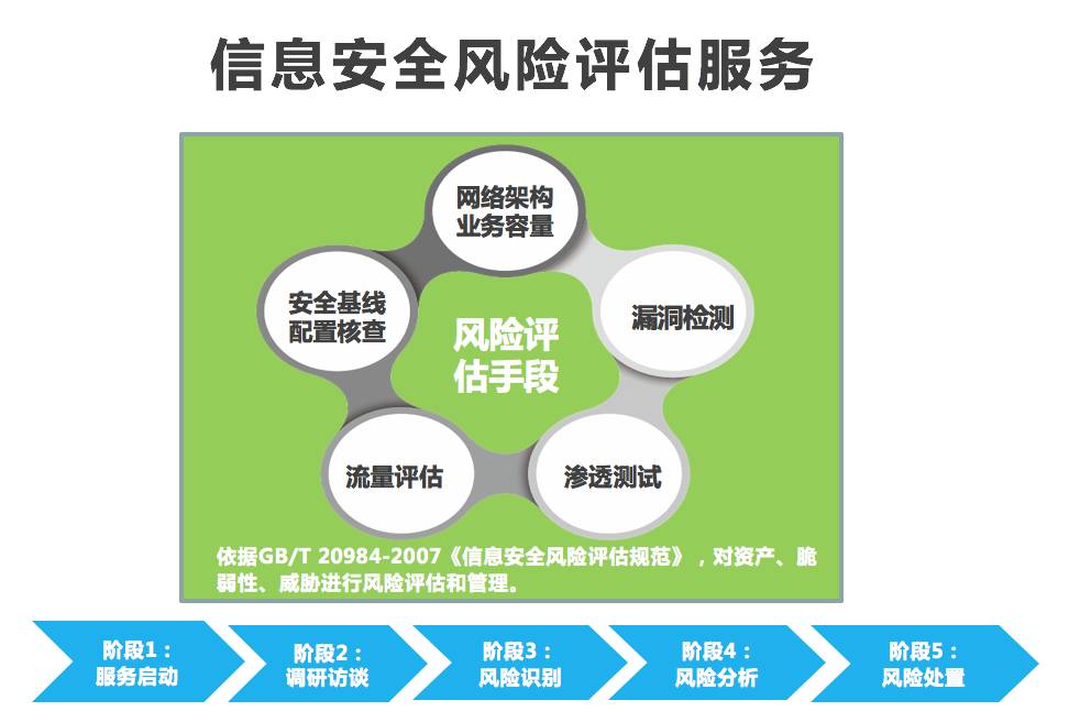风险测评题目答案_imtoken风险测评答案_风险测评答案总数不正确