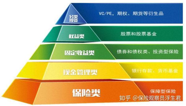 风险测评题目答案_风险测评答案总数不正确_imtoken风险测评答案