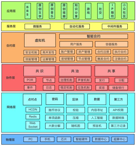 imtoken团队_imtoken是什么网络_imtoken官网下载