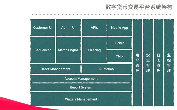 钱包注销什么意思_imtoken钱包可以注销吗_钱包账户注销