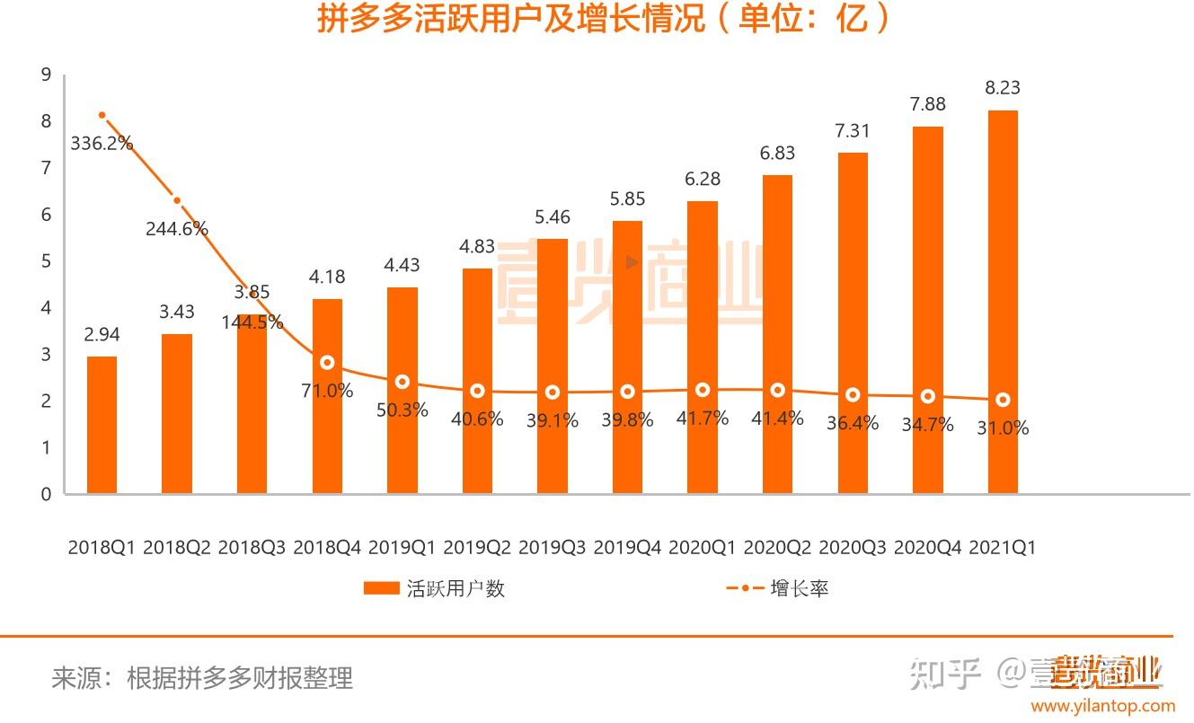 imtoken限额吗_imtoken用户数量_imtoken有多少用户量