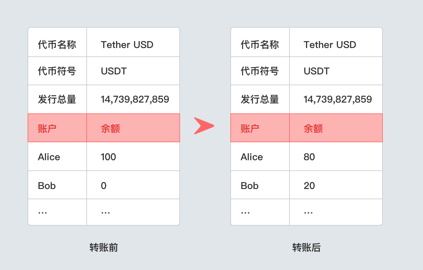 imtoken团队_主网是什么意思_imtoken eth主网