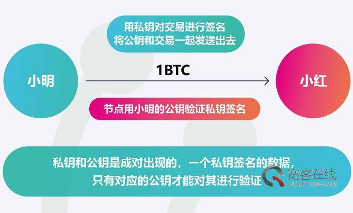 imtoken代币授权-imtoken 代币授权：数字世界的安全隐患，你了解多少？