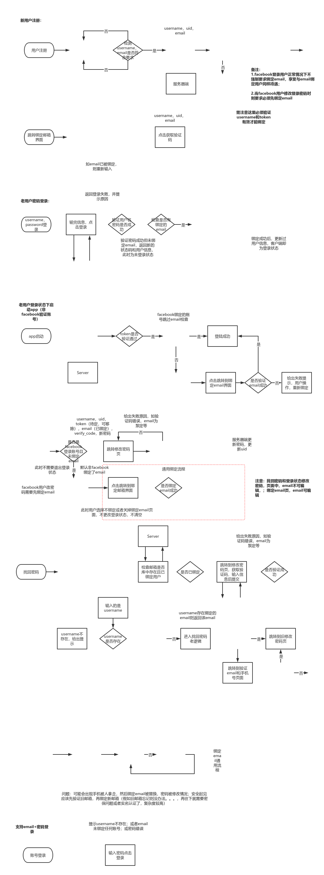 忘记imtoken密码_imtoken密码忘了怎么办_imtoken忘记密码怎么办