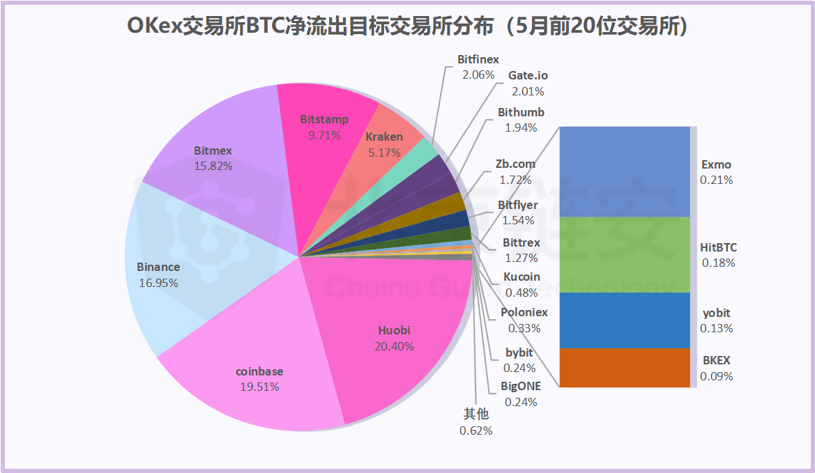 imtoken不支持币安_imtoken不支持币安_imtoken不支持币安