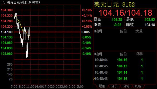 imtoken币币兑换_imtoken买币合算吗_imtoken卖币
