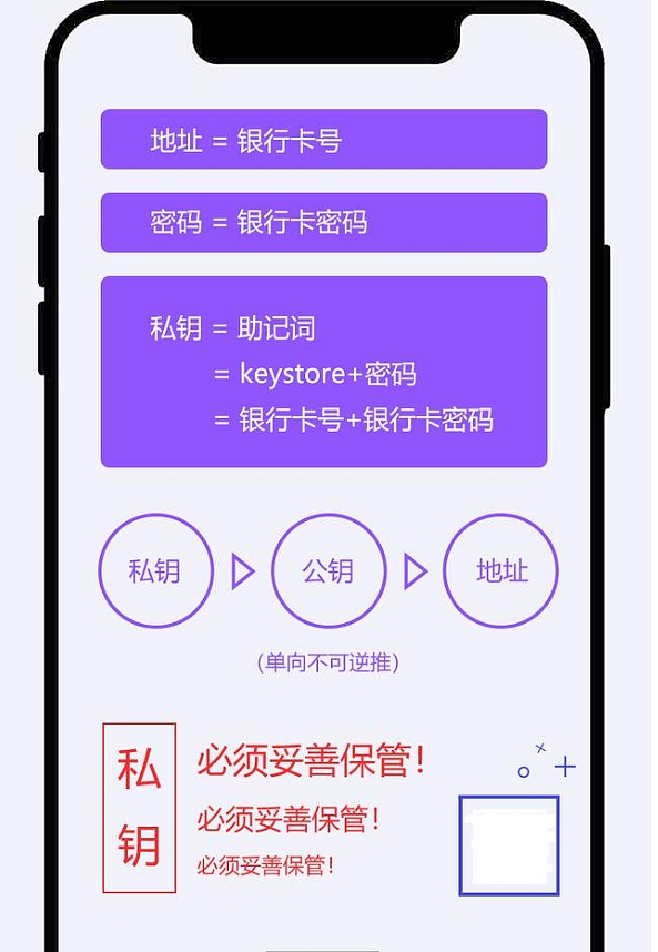 用imtoken做冷钱包_imtoken怎么用的_用imtoken钱包