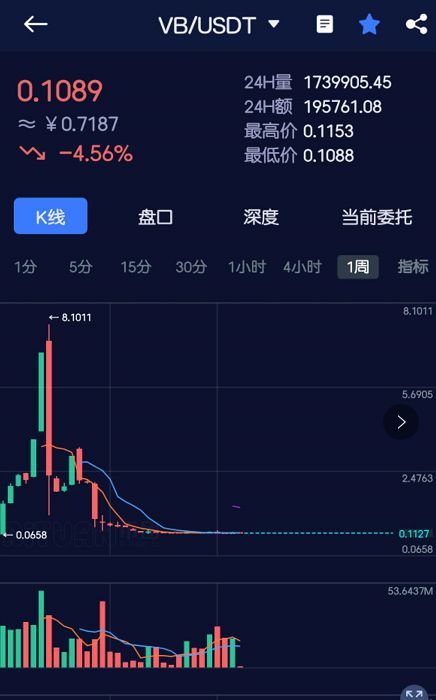 找回密码qq安全中心_imtoken找回密码_找回密码最简单的方法
