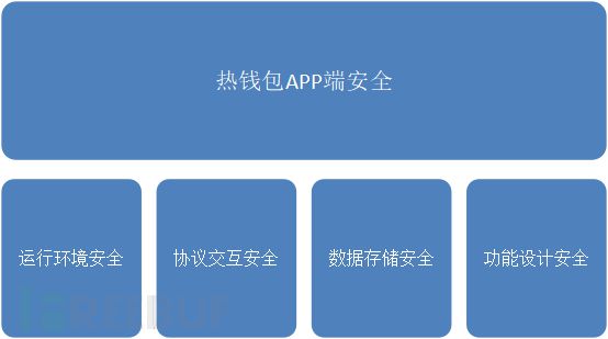 钱包token哪个平台好_imtoken钱包dapp_imtoken钱包可靠吗