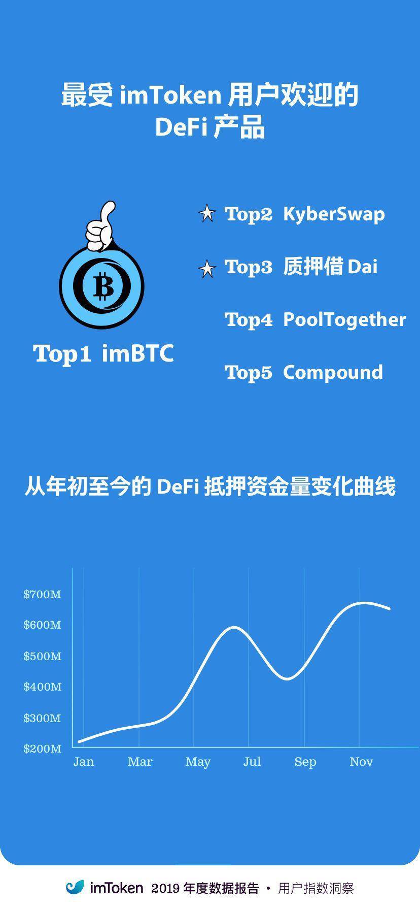 链是什么结构_链是什么生肖_imtoken是什么链