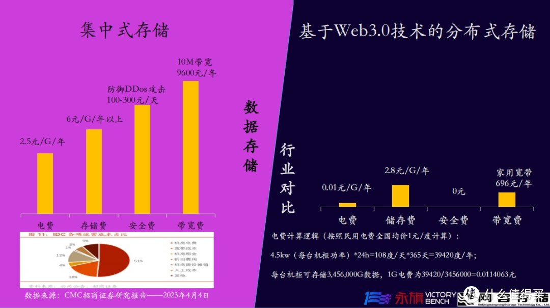 钱包私钥_钱包导出私钥_im钱包怎么导出私钥