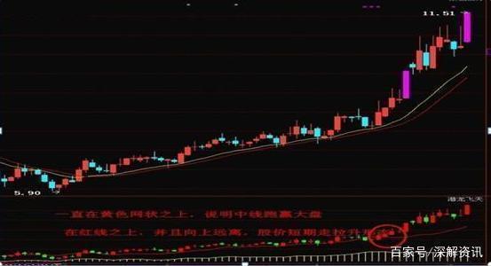 管控风险的前提是_imtoken风险管控_管控风险是什么意思
