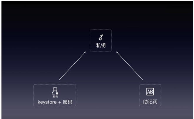 imtoken钱包密码修改_imtoken钱包怎么改密码_钱包密码改了锁屏密码不对