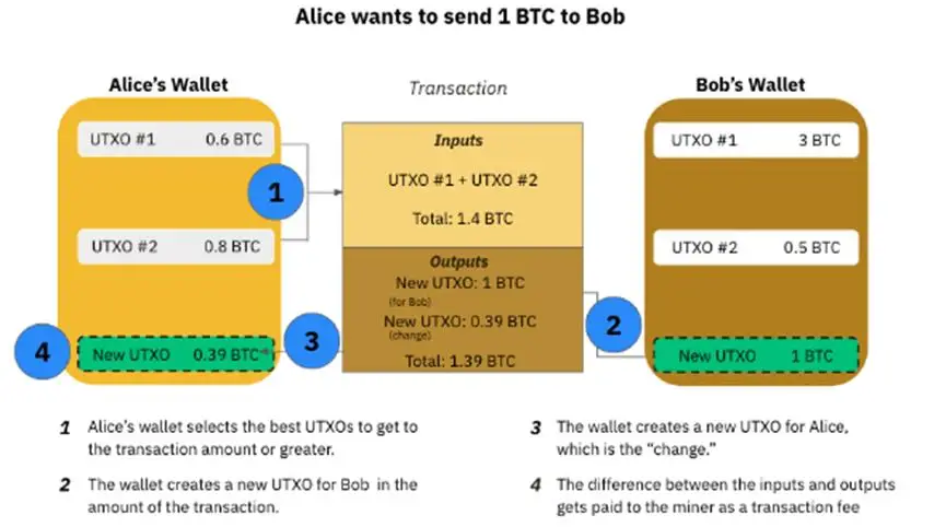 imtoken可以转账到币安吗_imtoken可以转账到币安吗_imtoken可以转账到币安吗