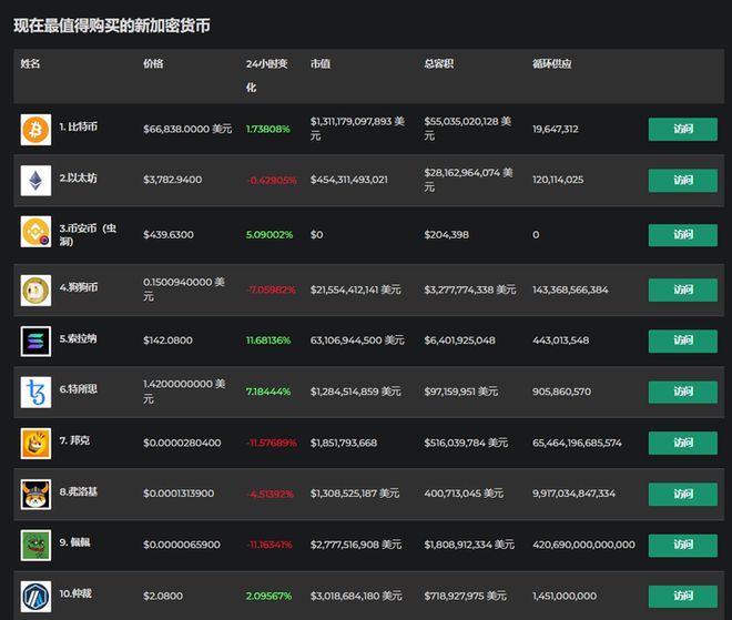 imtoken im-ImToken：数字生活的钥匙，风险与期待并存