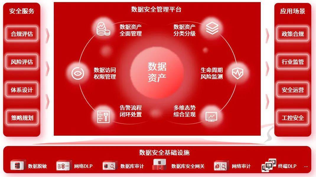 imtoken授权管理教程_imtoken授权_授权管理app