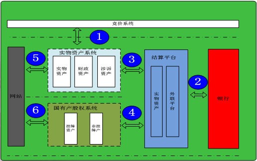 设置打开_imtoken gas设置_设置的英文