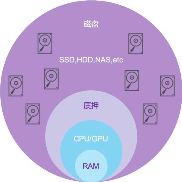 imtoken怎么激活矿工_imtoken小矿工_imtoken矿工费如何获得