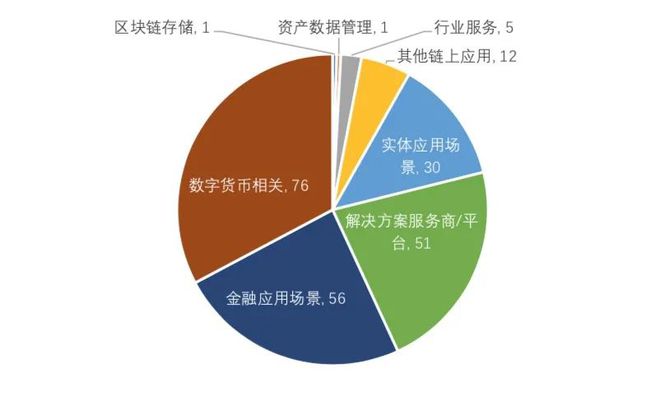 imtoken怎么使用可以免手_token免密登录_token免登录