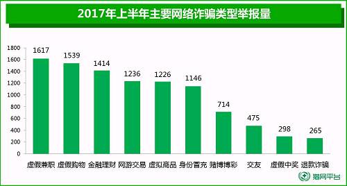 诈骗短信范本_诈骗短信怎么投诉举报_imtoken诈骗短信