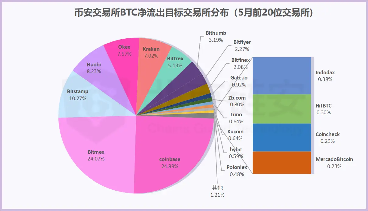 imtoken支持币安链吗_imtoken支持币安链吗_imtoken支持币安链吗